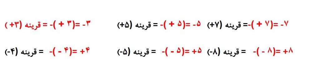 پاسخ سوال 2 فعالیت صفحه 14 ریاضی هفتم