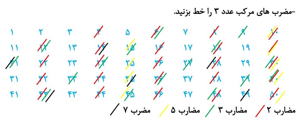 پاسخ سوال 2 فعالیت صفحه 24 ریاضی هشتم 