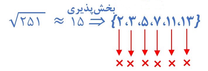 پاسخ سوال 2 تمرین صفحه 27 ریاضی هشتم 