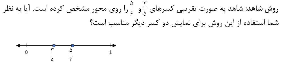 سوال 1 فعالیت صفحه 20 ریاضی نهم