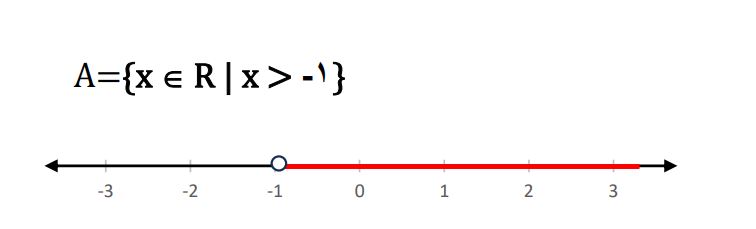 پاسخ سوال 1 بخش الف کار در کلاس صفحه 26 ریاضی نهم