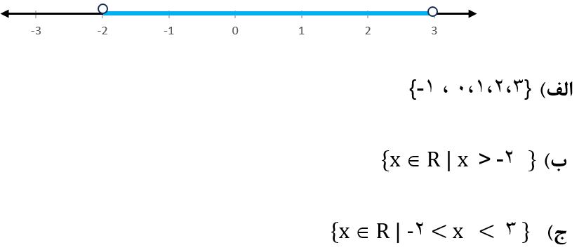 پاسخ سوال 3 کار در کلاس صفحه 26 ریاضی نهم