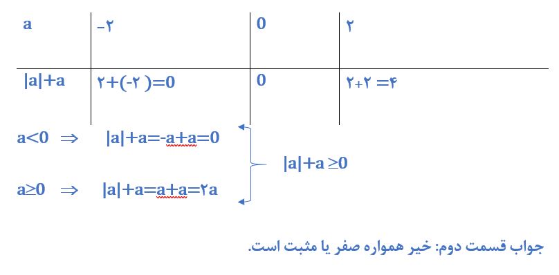 جواب سوال 4 صفحه 31 ریاضی نهم