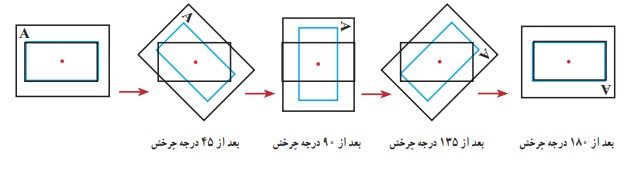 سوال 1 فعالیت صفحه 31 ریاضی هشتم
