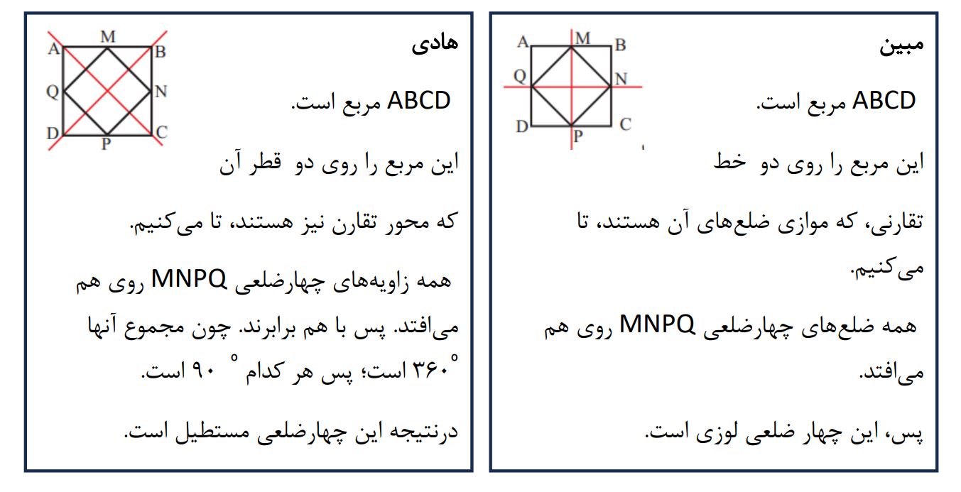 سوال 3 فعالیت صفحه 40 ریاضی هشتم
