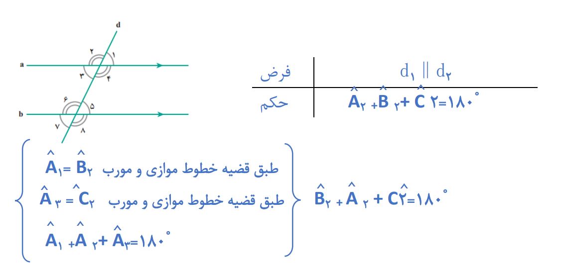 پاسخ کار در کلاس صفحه 40 ریاضی نهم