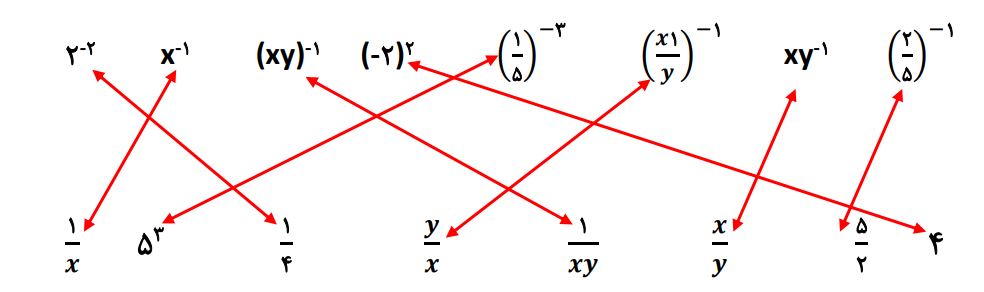 پاسخ سوال 2 کار در کلاس صفحه 61 ریاضی نهم
