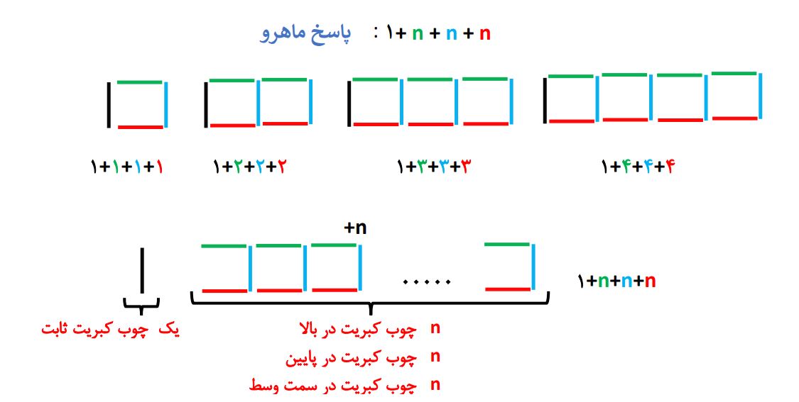 پاسخ سوال 3 فعالیت صفحه 52 ریاضی هشتم