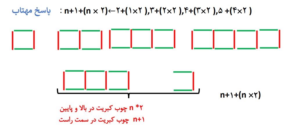 پاسخ سوال 3 فعالیت صفحه 52 ریاضی هشتم