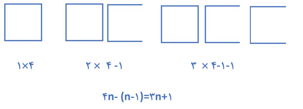 پاسخ سوال 3 فعالیت صفحه 52 ریاضی هشتم