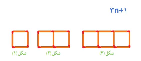 پاسخ سوال 3 فعالیت صفحه 52 ریاضی هشتم