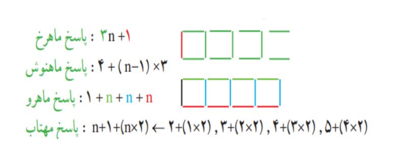 سوال 3 فعالیت صفحه 52 ریاضی هشتم
