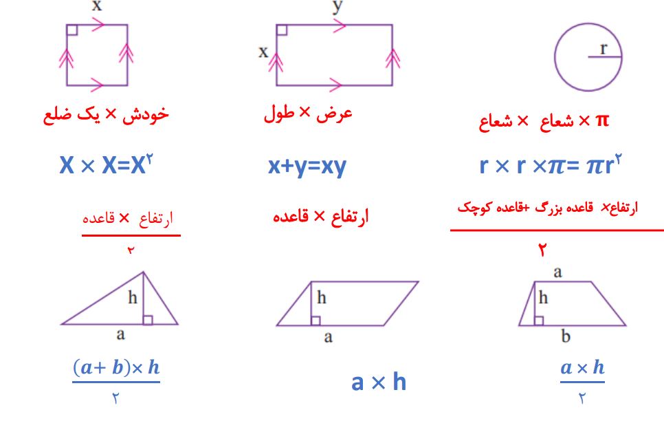 پاسخ سوال 3 تمرین صفحه 55 ریاضی هشتم
