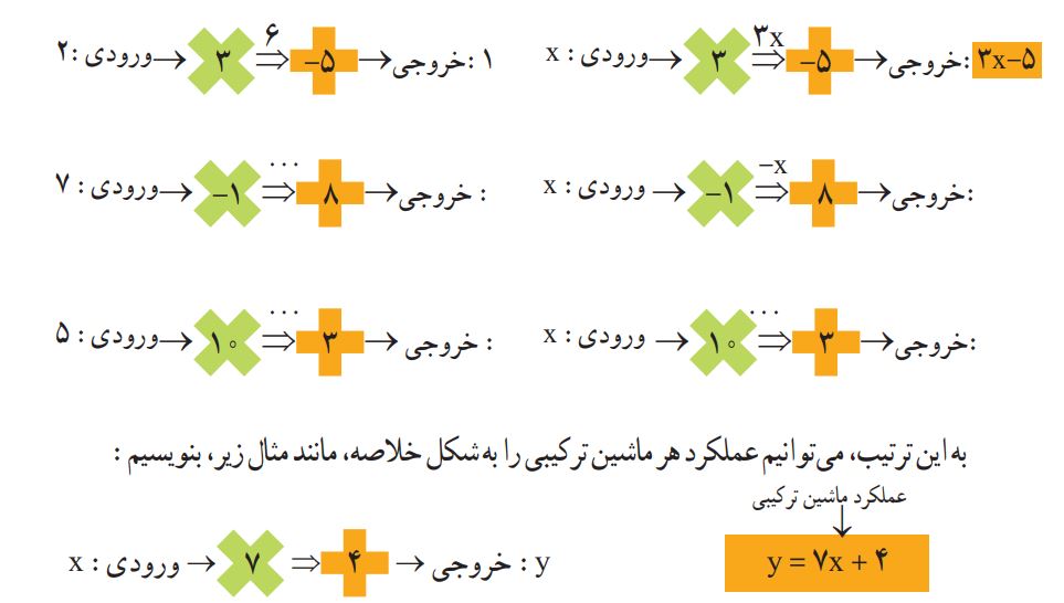 فعالیت صفحه 56 ریاضی هشتم