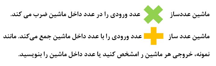 سوال 1 فعالیت صفحه 56 ریاضی هشتم