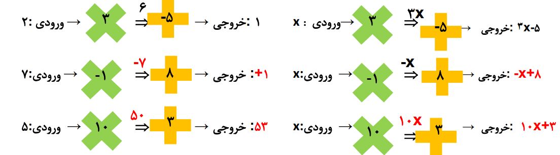 پاسخ سوال 2 فعالیت صفحه 56 ریاضی هشتم