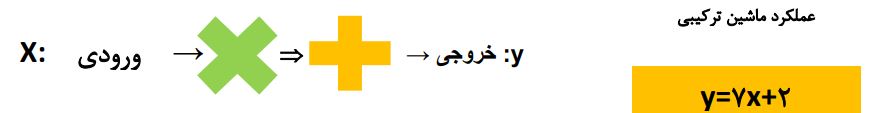 توضیح نهایی فعالیت صفحه 56 ریاضی هشتم