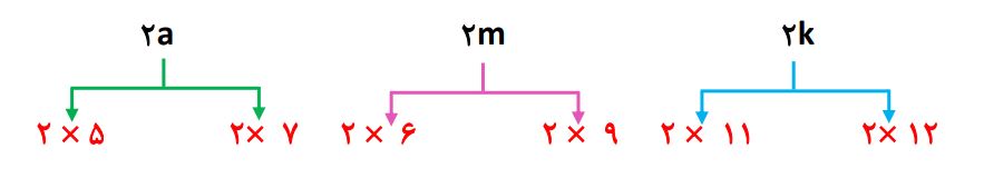 پاسخ سوال 3 فعالیت صفحه 57 ریاضی هشتم