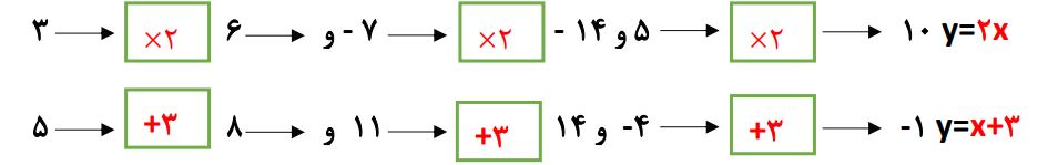 پاسخ سوال 3 کار در کلاس صفحه 57 ریاضی هشتم