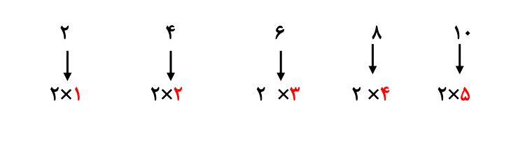 پاسخ سوال 1 فعالیت صفحه 57 ریاضی هشتم