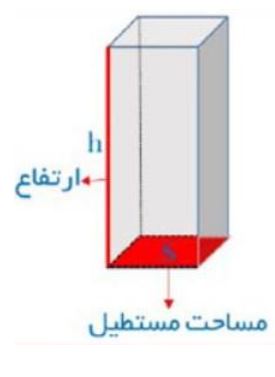 شکل سوال 2 تمرین صفحه 59 ریاضی هشتم