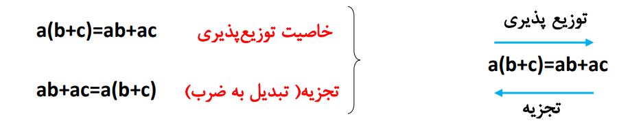 عبارت سوال 2 فعالیت صفحه 60 ریاضی هشتم