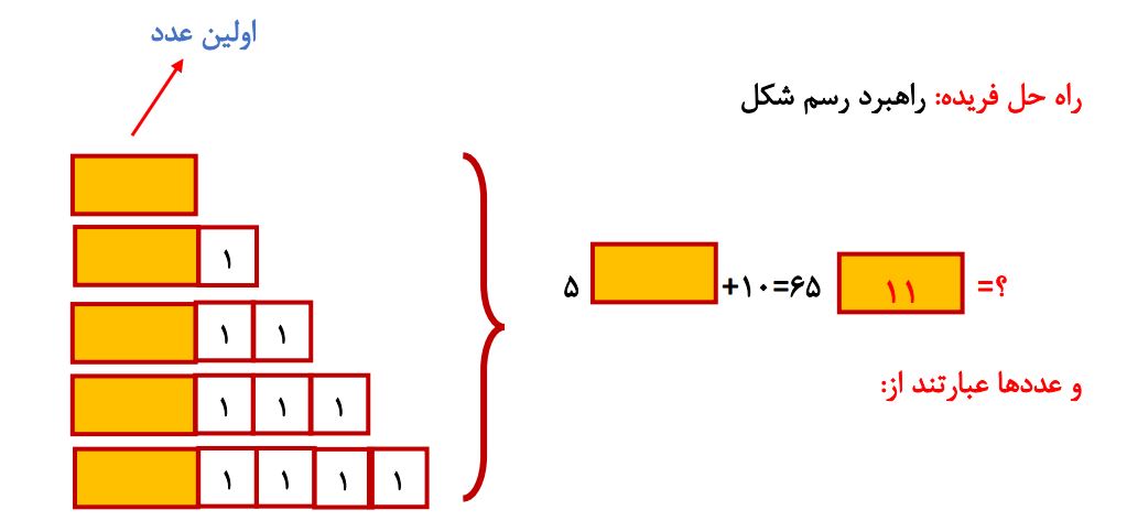پاسخ سوال 1 فعالیت صفحه 64 ریاضی هشتم