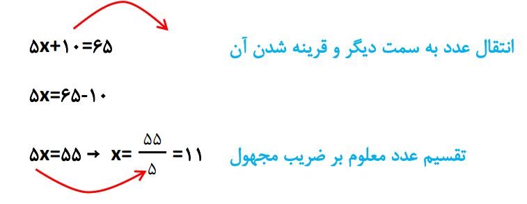 پاسخ سوال 2 فعالیت صفحه 64 ریاضی هشتم