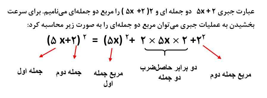 توضیح سوال 3 فعالیت صفحه 81 ریاضی نهم