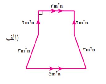 پاسخ سوال 2 تمرین صفحه 85 ریاضی نهم
