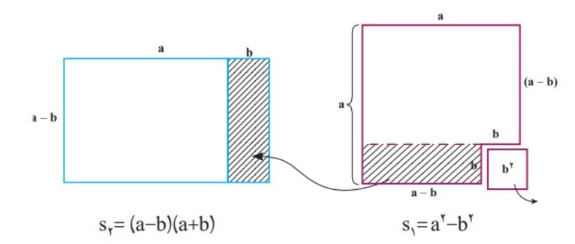 شکل سوال 2 فعالیت صفحه 86 ریاضی نهم