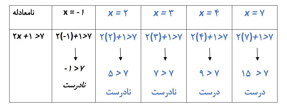 پاسخ سوال 3 فعالیت صفحه 91 ریاضی نهم