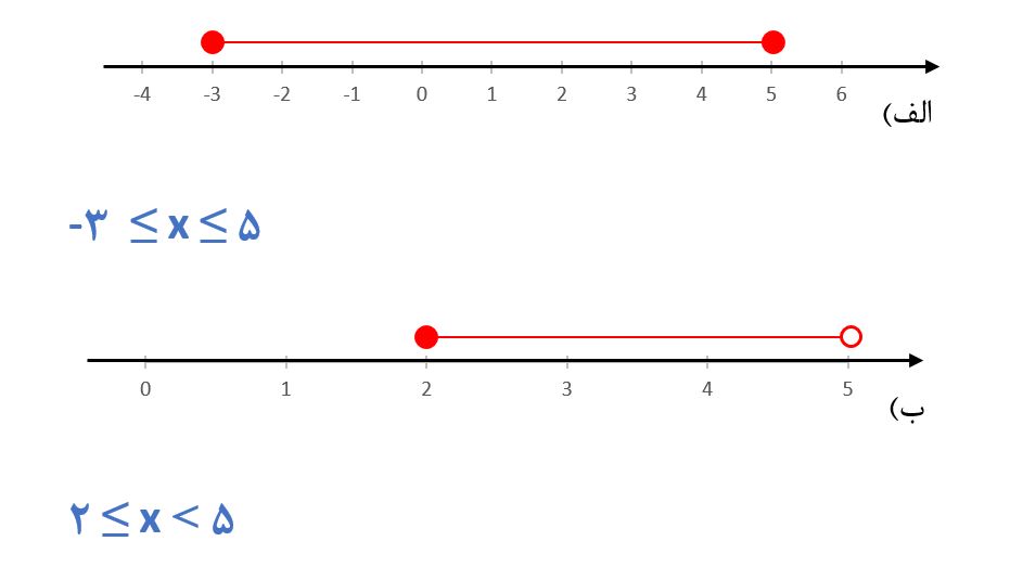 پاسخ سوال 1 کار در کلاس صفحه 91 ریاضی نهم