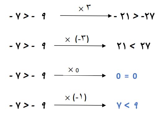 پاسخ سوال 2 فعالیت صفحه 91 ریاضی نهم