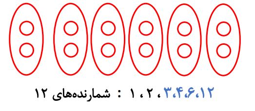پاسخ سوال 4 فعالیت صفحه 56 ریاضی هفتم