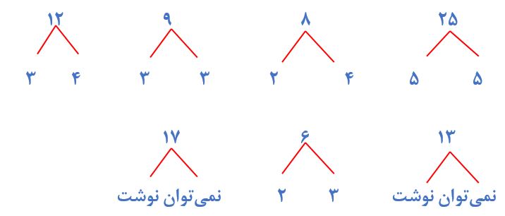 پاسخ سوال 1 کار در کلاس صفحه 57 ریاضی هفتم