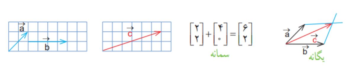 پاسخ سوال 4 فعالیت صفحه 71 ریاضی هشتم