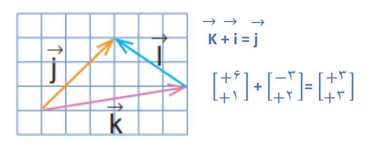 پاسخ کار در کلاس صفحه 71 ریاضی هشتم