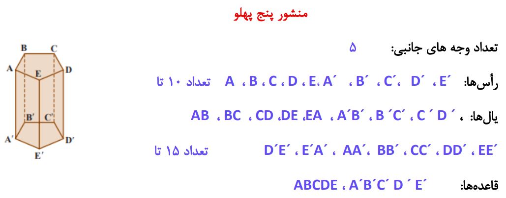 پاسخ سوال 1 کار در کلاس صفحه 71 ریاضی هفتم