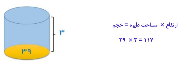 پاسخ سوال 4 فعالیت صفحه 73 ریاضی هفتم