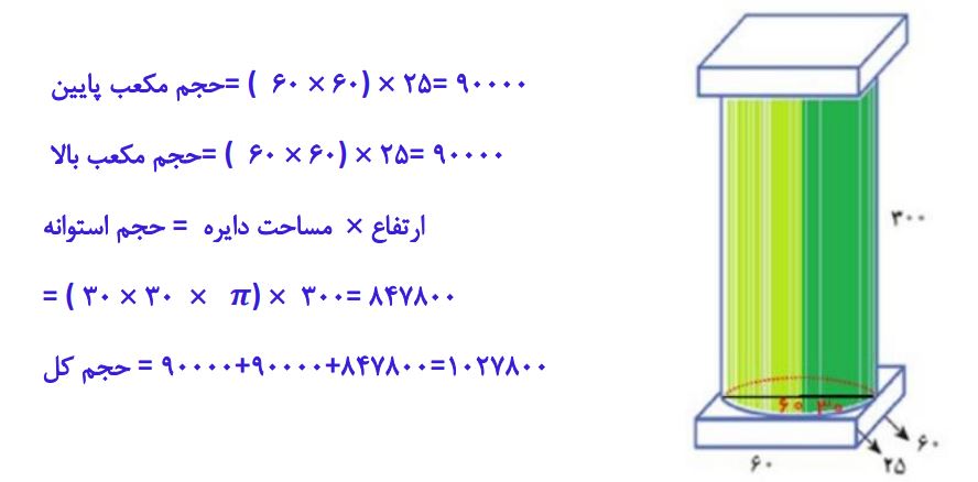 پاسخ سوال 1 تمرین صفحه 75 ریاضی هفتم