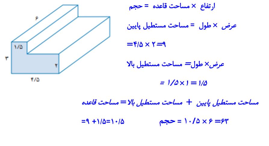 پاسخ سوال 2 تمرین صفحه 75 ریاضی هفتم