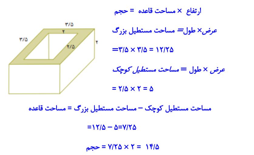 پاسخ سوال 2 تمرین صفحه 75 ریاضی هفتم