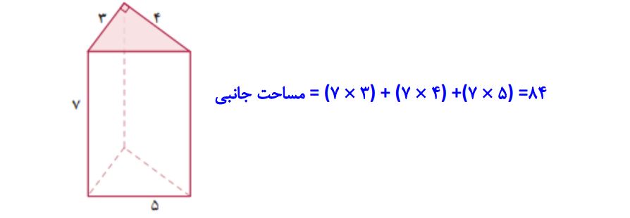 پاسخ سوال 1 فعالیت صفحه 76 ریاضی هفتم
