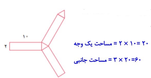پاسخ سوال 6 تمرین صفحه 81 ریاضی هفتم