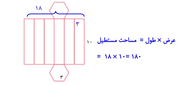 پاسخ سوال 2 تمرین صفحه 81 ریاضی هفتم