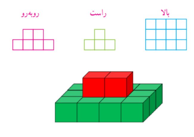 پاسخ سوال 5 تمرین صفحه 81 ریاضی هفتم