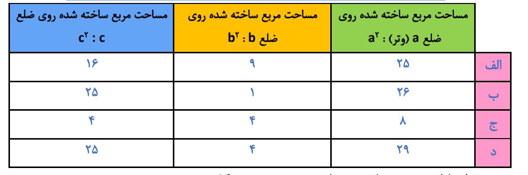 پاسخ سوال 1  فعالیت صفحه 84 ریاضی هشتم