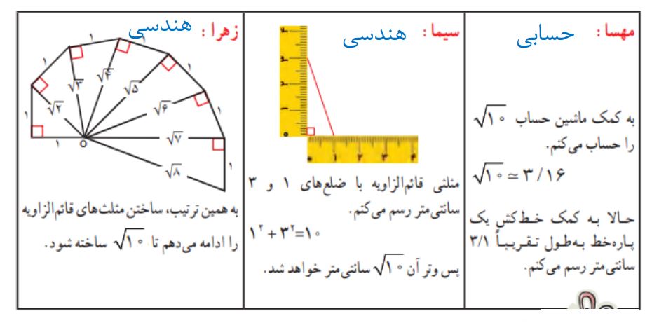 پاسخ سوال 2 کار در کلاس صفحه 87 ریاضی هشتم