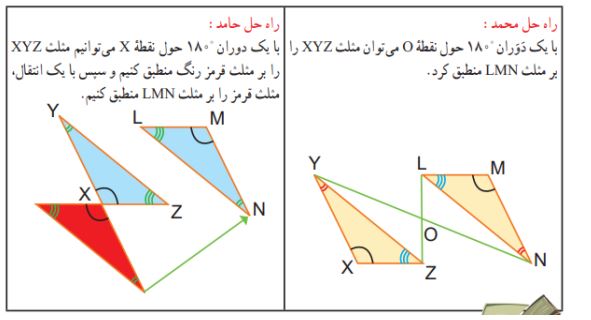 پاسخ سوال 3 فعالیت صفحه 88 ریاضی هشتم